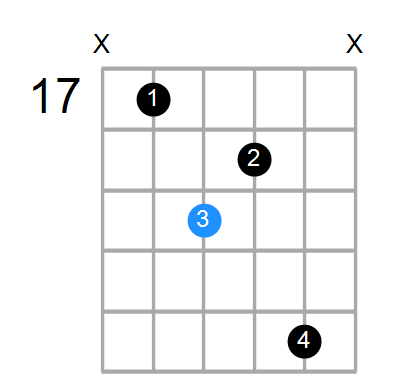Amaj7/D Chord